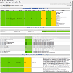 Lync-serverhealth-report-screenshot
